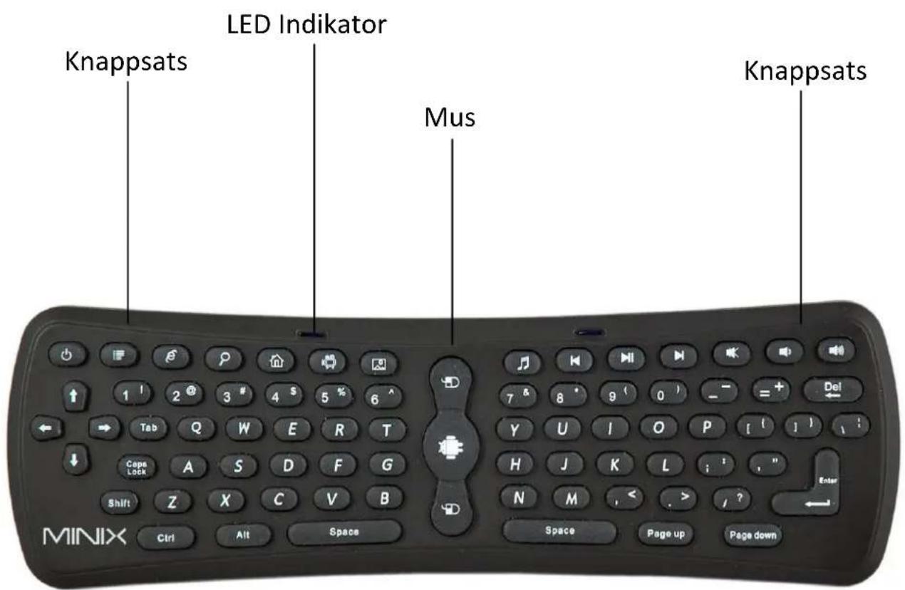 Knappsats LED Indikator Mus Knappsats MINIX Ctrl Alt Space Space Page up Page down