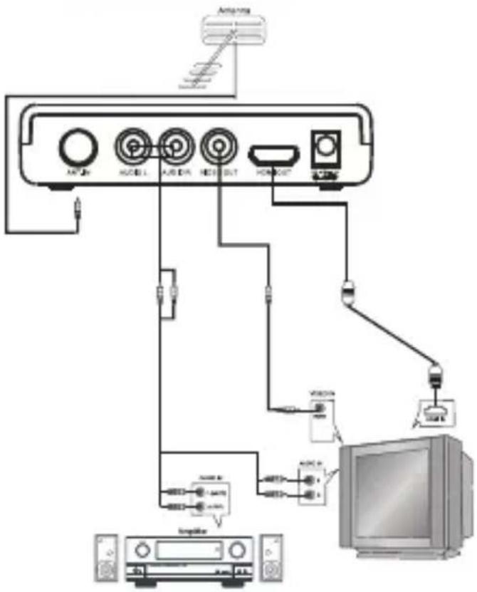 Diagram of audio equipment connection showing connections between audio ports, monitors, and a central computer monitor.