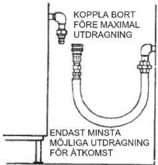 KOPPLA BORT FÖRE MAXIMAL UTDRAGNING ENDAST MINSTA MÖJLIGA UTDRAGNING FÖR ÅTKOMST