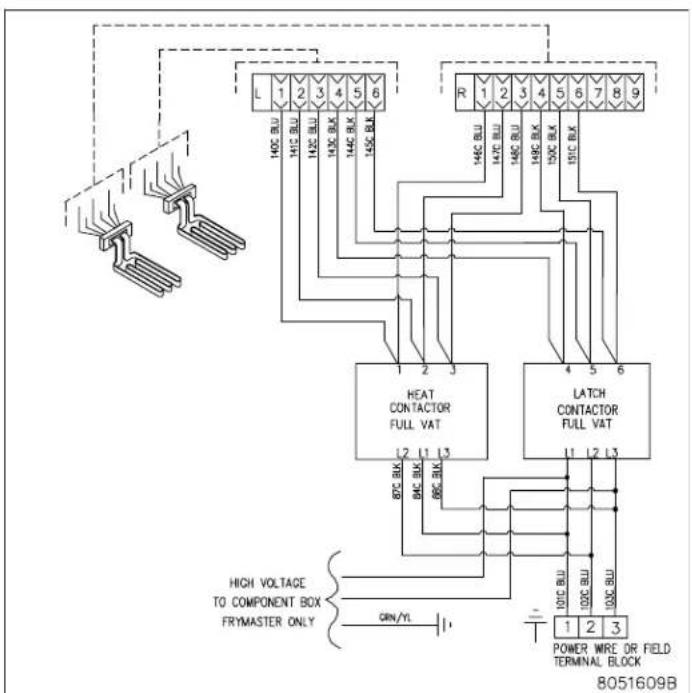 L 1 2 3 4 5 6 140C BLU 141C BLU 142C BLU 143C BLK 144C BLK 145C BLK R 1 2 3 4 5 6 7 8 9 HEAT CONTACTOR FULL VAT LATCH CONTACTOR FULL VAT L2 L1 L3 80C BLK 80C BLK 80C BLK HIGH VOLTAGE TO COMPONENT BOX FRYMASTER ONLY GRN/YL POWER WIRE OR FIELD TERMINAL BLOCK 8051609B