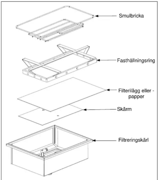 Smulbricka Fasthållningsring Filterilägg eller - papper Skärm Filtreringskärl
