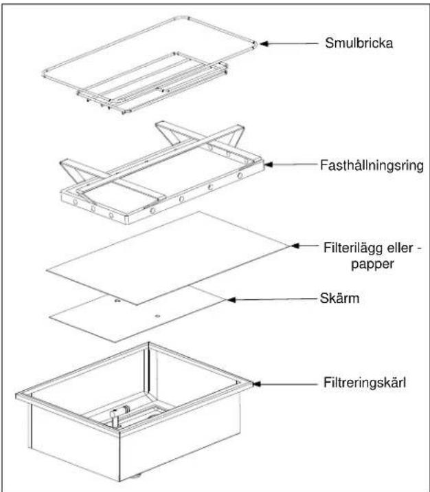 Smulbricka Fasthållningsring Filterilägg eller - papper Skärm Filtreringskärl
