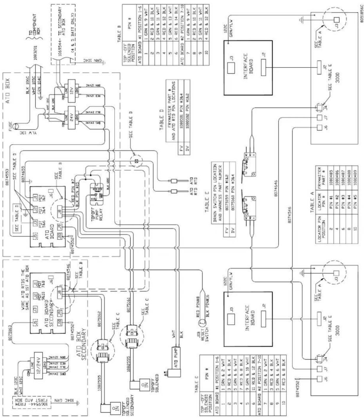 1069544- FROM FIRST ATO BOX BLK 120C WHT 121C COH LINE 12/24V LD43 BLU PAVAC SEE LEVAC BRN EVAC 8075163 WIRE ATO RTDS THE SAME AS 1ST ATO BOX J5 J3 J2 J1 POT 5&10 7&8 ATO BOARD SECONDARY J6 J10 J9 J8 8074552 8074553 SEE TABLE B 8074552 8074553 SEE TABLE D 8074655 SEE TABLE B A TO BOX YLV 13C BLK 106C WHT 105C GRN 104C TO COMPONENT BOX 1083201 1069544- TO SECONDARY ATO BOX (4 & 5 BATT ONLY) GRN 104C TOPOFF SOLENOID SECONDARY 1082555 B075162 O IN 1082555 8075161 O IN TOPOFF SOLENOID A TO PUMP WHT BLK SEE TABLE C 8075161 SEE TABLE C 8075162 TOPOFF SOLENOID A TO PUMP WHT BLK FUSE BLUE 24V BLK 24V BLK 24V BLK 24V BLK 24V BLK 24V BLK 24V BLK 24V BLK 24V BLK 24V BLK 24V BLK 24V BLK 24V BLK 24V BLK 24V BLK 24V BLK 24V BLK 24 FUSE BLUE 24V BLK 24V BLK 24V BLK 24V BLK 24V BLK 24V BLK 24V BLK 24V BLK 24V BLK 24V BLK 24V BLK 24V BLK 24V BLK 24V BLK 24V BLK 24V TOP OFF SOLENOID POSITION PIN # ATO BOARD #1 POSITION 1-6 1 GRN & 9 WHT 2 RED & 10 BLK 3 GRN & 11 WHT 4 RED & 12 BLK 5 GRN & 13 WHT 6 RED & 14 BLK ATO BOARD #2 POSITION 7-10 7 GRN & 9 WHT 8 RED & 10 BLK 9 GRN & 11 WHT 10 RED & 12 BLKTABLE B FV1080301 PIN #3L4DV1080502 PIN #1&2 JIB RESET SWITCH RED PIN#8 BLK PIN#16TABLE EDRAIN SWITCH PIN LOCATION AND HARNESS PART NUMBER FV 8075159 PIN #1&2 DV 8075160 PIN #3&4J3J2J1J0J9J8J7J6J5J4J3J2J1J0J9J8J7J6J5J4J3J2J1J0J9J8J7J6J5J4J3J2J1J0J9J8J7J6J5J4J3J2JIJ0J9J8J7J6J5J4J3J2J1J0J9J8J7J6J5J4J3J2JIJ0J9J8J7J6J5J4J3J2JIJ0J9J8J7J6J5J4J3J2JIJ0J9J8J7J6J5J4J3J2JIJ0J9J8.