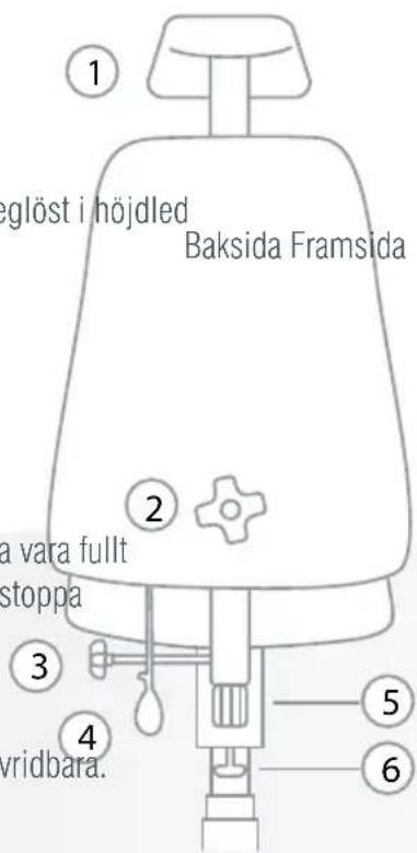 1 eglöst i höjdled Baksida Framsida 2 a vara fullt stoppa 3 4 vridbara. 5 6