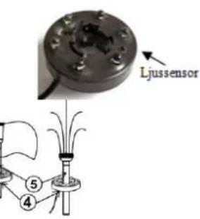 Ljussensor ⑤ ④