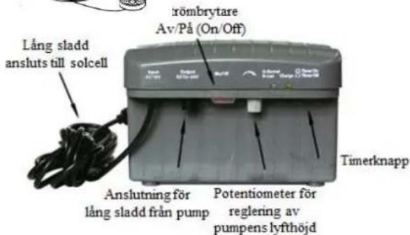 römbrytare Av/På (On/Off) Lång sladd ansluts till solcell Timerknapp Anslutning för lång sladd från pump Potentiometer för reglering av pumpens lyfthöjd