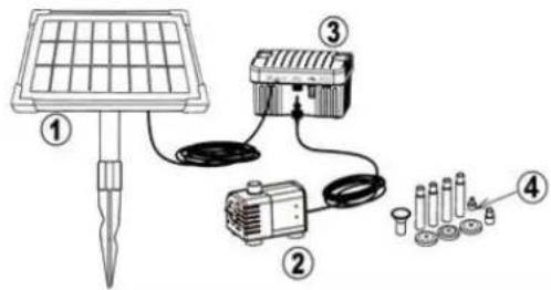 Lång sladd, ansluts till solcell Potentiometer för reglering av pumpens lythojd Strömbrytare Anslutning för Av/På (On/Off) lång sladd från pump Timerknapp