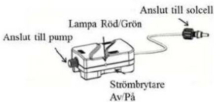 Anslut till solcell Lampa Röd/Grön Anslut till pump Strömbrytare Av/På
