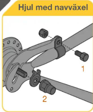 Hjul med navväxel 1 2