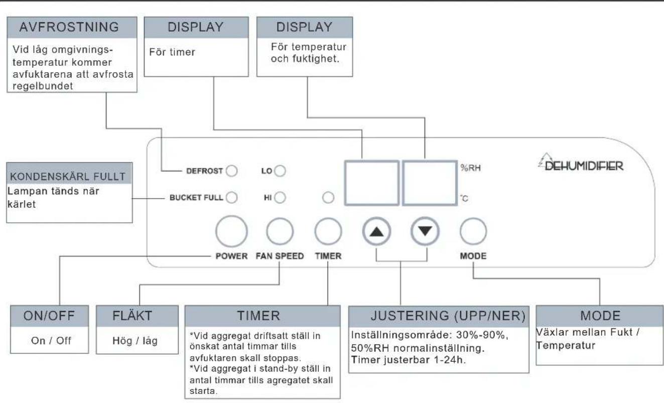 KCC 820EA - MANÖVERPANEL - 1
