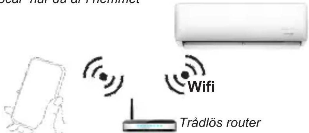 Canvac Q Heat Wifi - HUR FUNGERAR DET? - 1