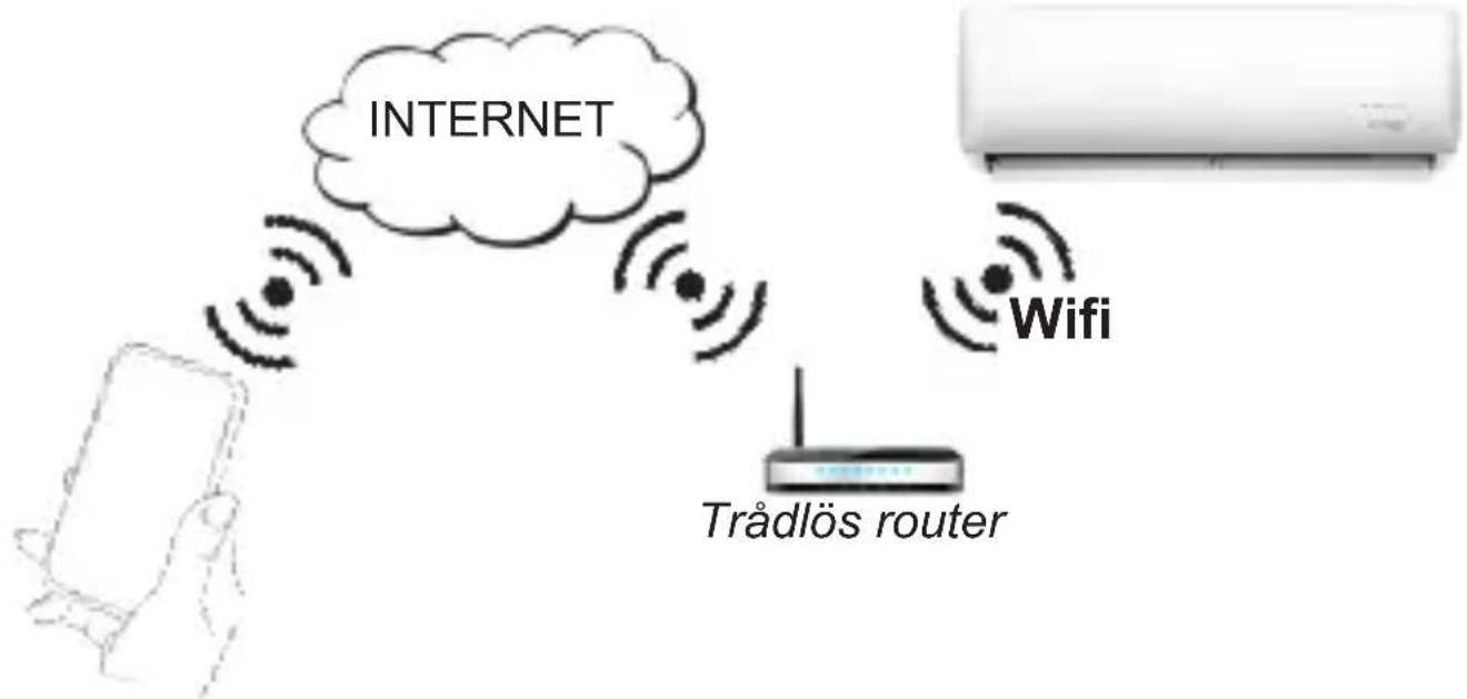 Canvac Q Heat Wifi - HUR FUNGERAR DET? - 2