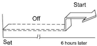 Canvac Q Heat 66 - TIMER ON - 1