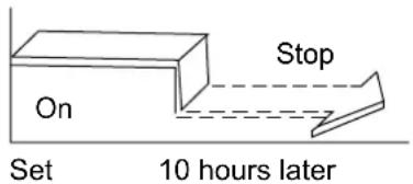 Canvac Q Heat 63 - TIMER OFF - 1