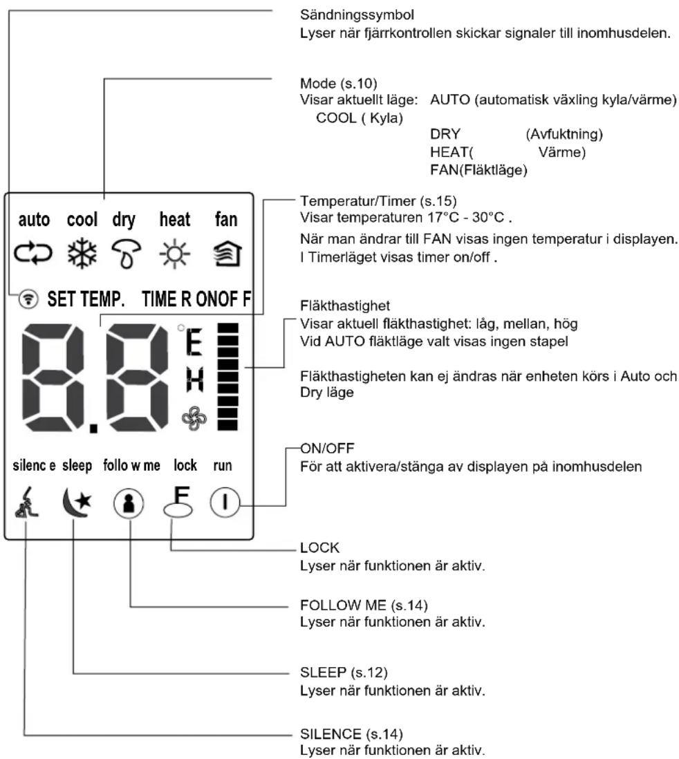 Canvac Q Heat 63 - Mer information om funktionerna läser du under respektive sida som hänvisas efter varje knapp - 1