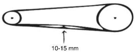 10-15 mm