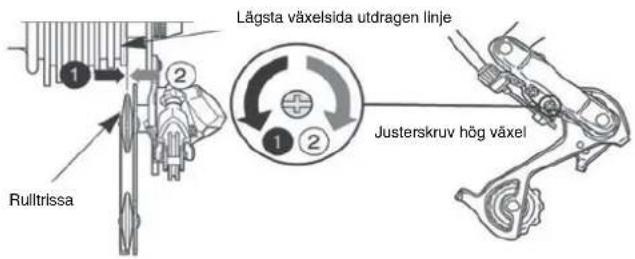 Lågsta växelsida utdragen linje Rulltrissa 1 2 1 2 Justerskruv hög växel