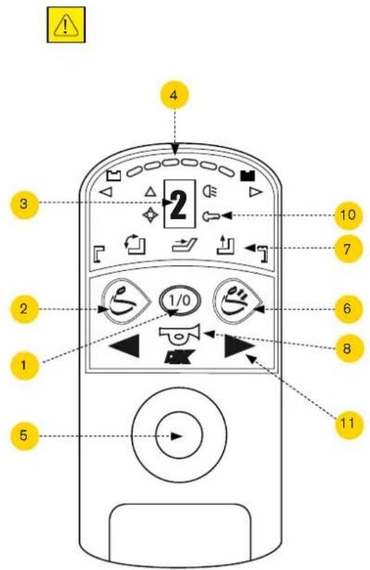 4 2 3 10 7 2 6 8 1 5 11