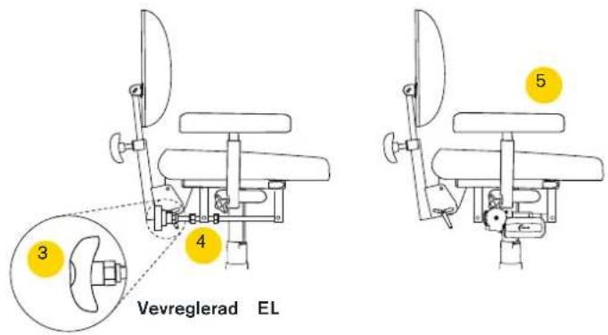 3 4 Vevreglerad EL 5