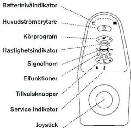 Batterinivåindikator Huvudströmbrytare Körprogram Hastighetsindikator Signalhorn Elfunktioner Tillvalsknappar Service indikator Joystick