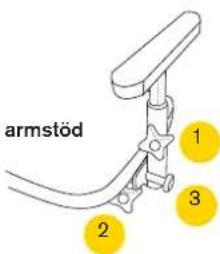 armstöd 1 2 3
