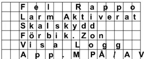 F e l R a p p o L a r m A k t i v e r a t S k a l s k y d d F ö r b i k . Z o n V i s a L o g g A p p . M P Å / A V