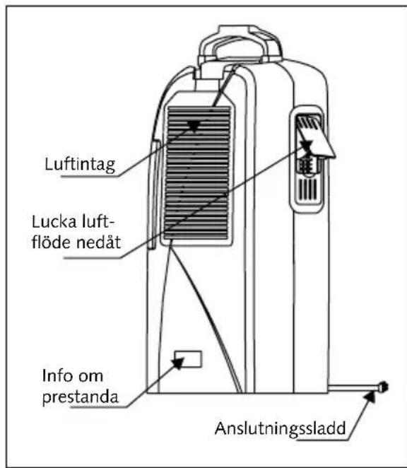 Luftintag Lucka luft-flöde nedåt Info om prestanda Anslutningssladd