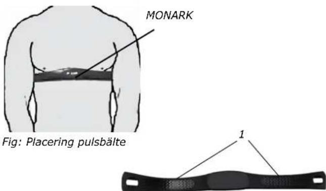 MONARK Fig: Placering pulsbälte 1
