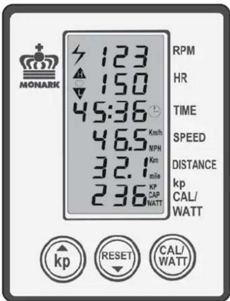 MONARK 123 150 45:36 46.5 Km/h MPH Km mile 32.1 KP CAP WATT RPM HR TIME SPEED DISTANCE kp CAL/ WATT kp RESET CAL/WATT