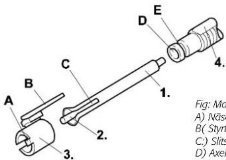 Fig: Mo A) Nöse B( Styrt C:) Slits D) Axel