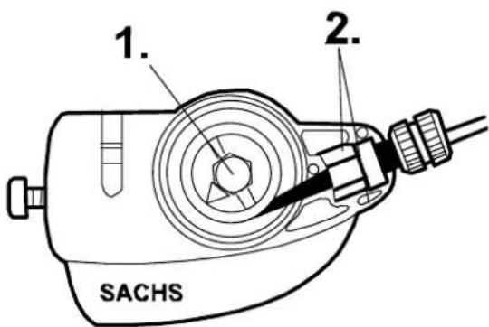 1. 2. SACHS