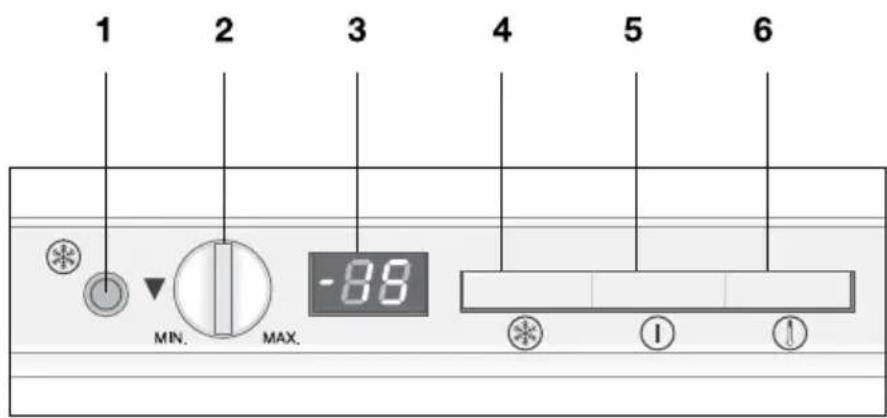 1 2 3 4 5 6 MIN. MAX. -88