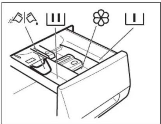 Husqvarna-Electrolux QW16970HT - Fylla på tvättmedel och tillsatsmedel - 1