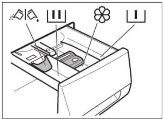 Husqvarna-Electrolux QW16850HT - Fylla på tvättmedel och tillsatsmedel - 1