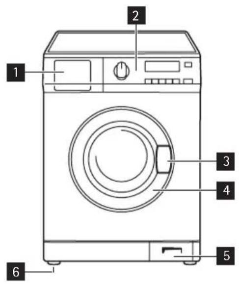 Husqvarna-Electrolux QW1480HT - Barnsäkerhet - 2