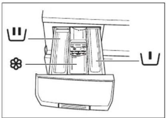 Husqvarna-Electrolux QW1480HT - Tvättmedelsfack - 1