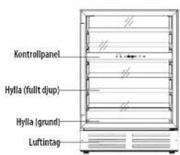 Kontrollpanel Hylla (fullt djup) Hylla (grund) Luftintag