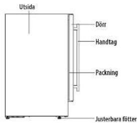 Utsida Dörr Handtag Packning Justerbara flitter