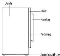 Utsida Dörr Handtag Packning Justerbara fötter