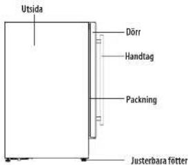 Utsida Dörr Handtag Packning Justerbara fötter