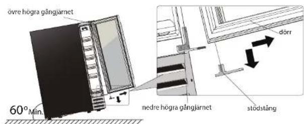 övre högra gångjarnet 60° Mín. nedre högra gångjarnet dörr stödstäng