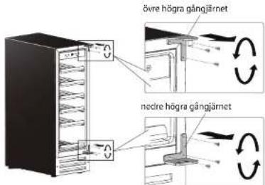 övre högra gångjärnet nedre högra gångjärnet