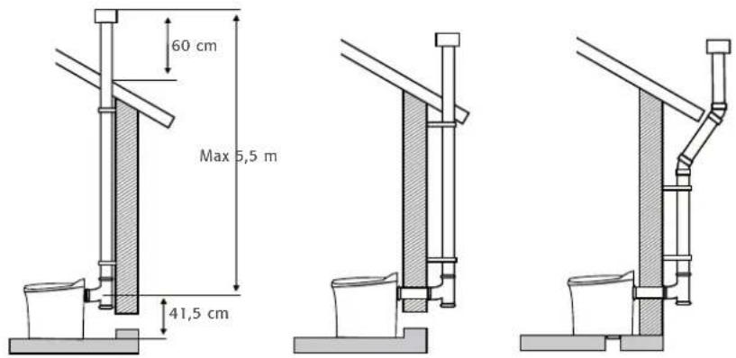 60 cm Max 5,5 m 41,5 cm