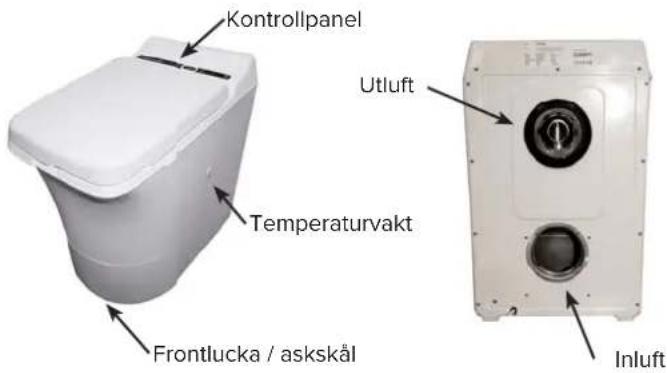 Kontrollpanel Utluft Temperaturvakt Frontlucka / askskål Inluft