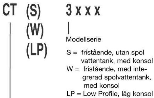 CT (S) 3 x x x (W) | (LP) Modellserie S = fristående, utan spol vattentank, med konsol W = fristående, med inte- grerad spolvattentank, med konsol LP = Low Profile, låg konsol
