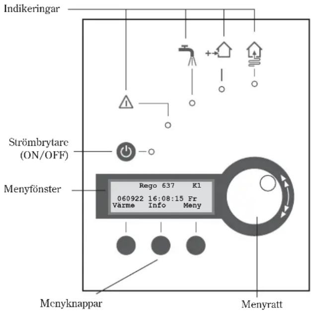 Indikeringar Strömbrytare (ON/OFF) Menyfönster Rego 637 K1 060922 16:08:15 Fr Varme Info Meny Menynratt