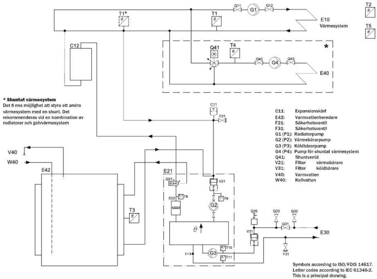 BOSCH EHP 6-11 LW/M - Anslut värmepumpen till ett värmesystem med bypass - 1
