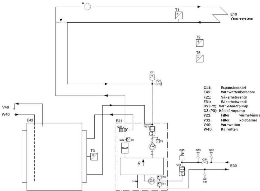 BOSCH EHP 6-11 LW/M - Anslut värmepump LW till värmesystemet - 1