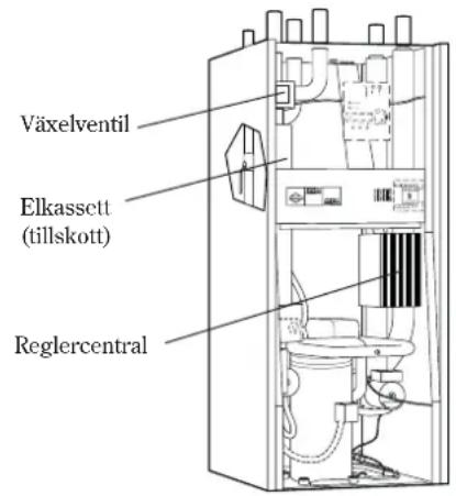 Växelventil Elkassett (tillskott) Reglercentral