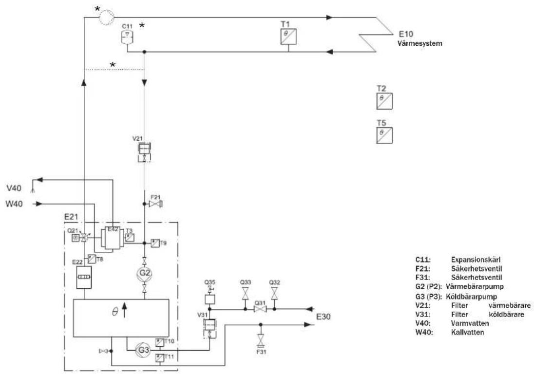 BOSCH EHP 6-11 LW/M - Anslut värmepump LW/M till värmesystemet - 1